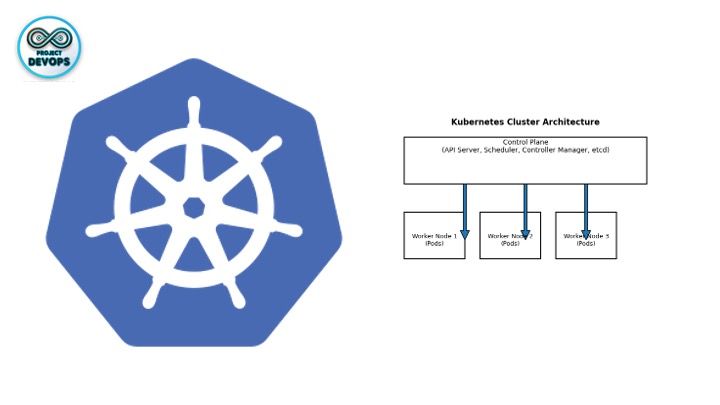 Getting Started with Kubernetes: Deploying and Scaling an Application on AWS
