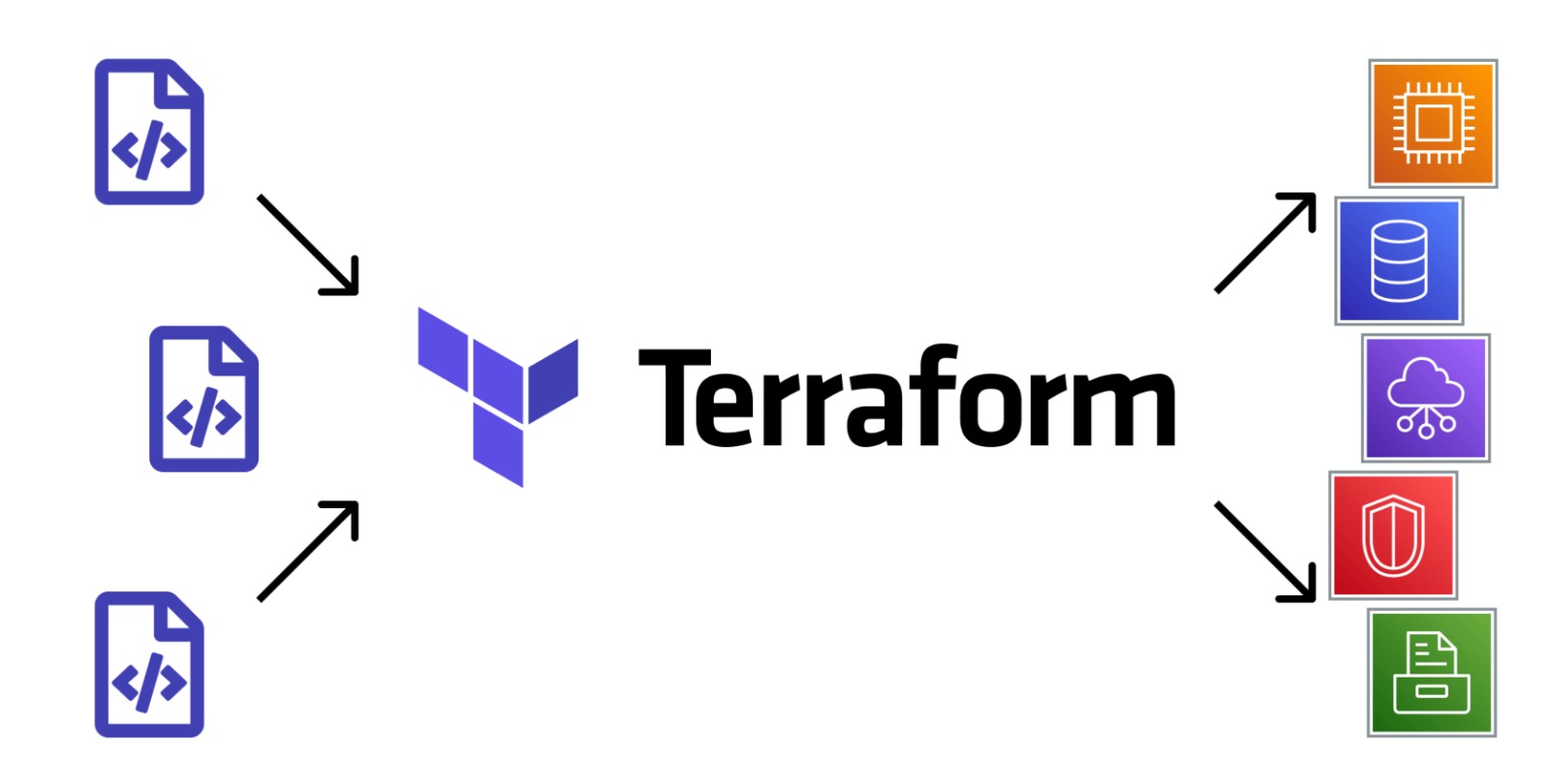 Terraform S3 Lockfile: The New Way to Lock State Without DynamoDB